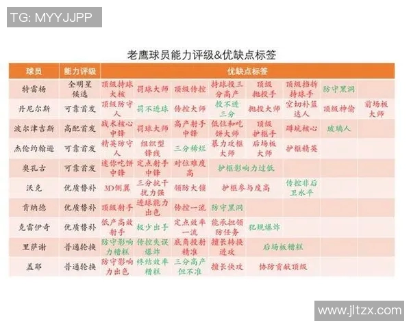 76人对阵老鹰比赛前瞻分析及双方关键球员表现预测